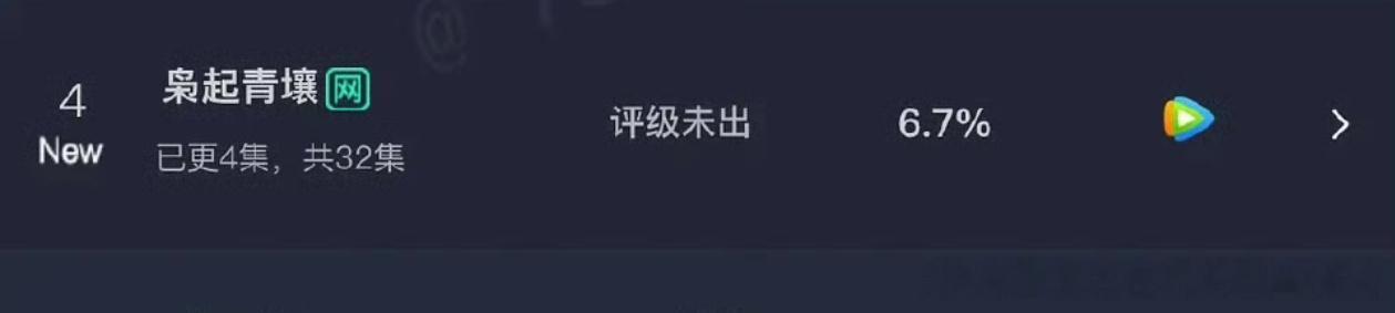 迪丽热巴、陈星旭首日云合，1200左右高开 