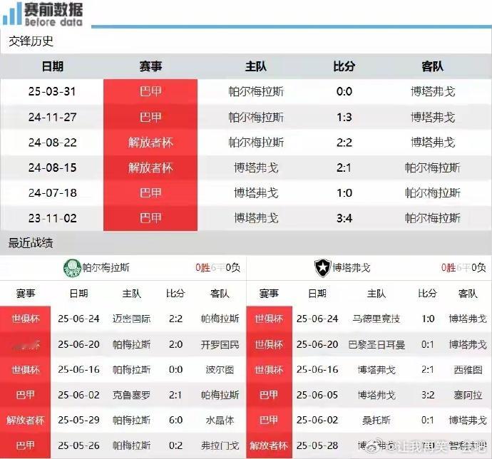 帕尔梅拉斯vs博塔弗戈2025世俱杯世俱杯1/8决赛-帕尔梅拉斯vs博塔弗戈：巴