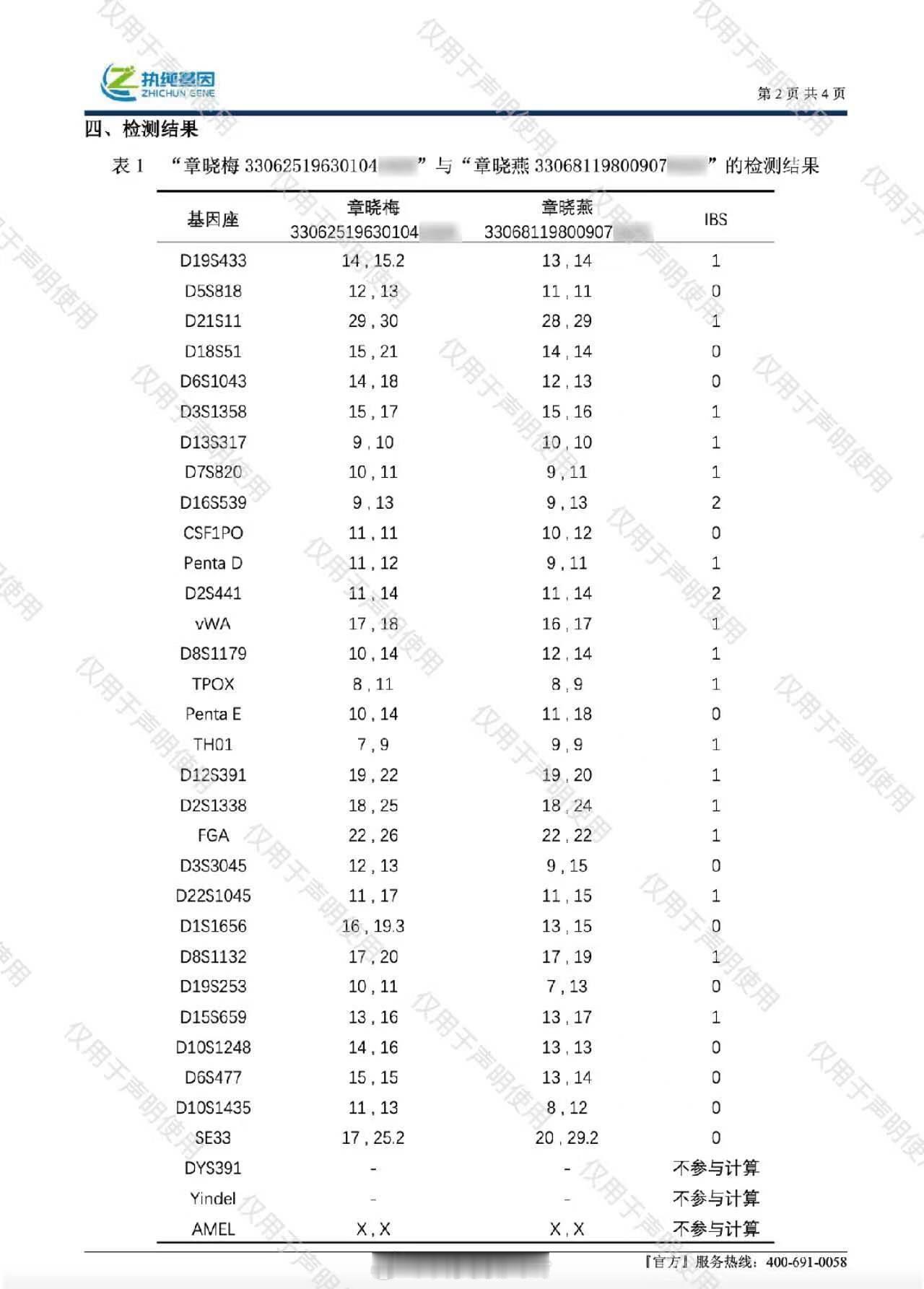 洁丽雅晒出生证 官方亮出真实凭证还原真相，网传离婚谣言不攻自破，大家理性看待网络