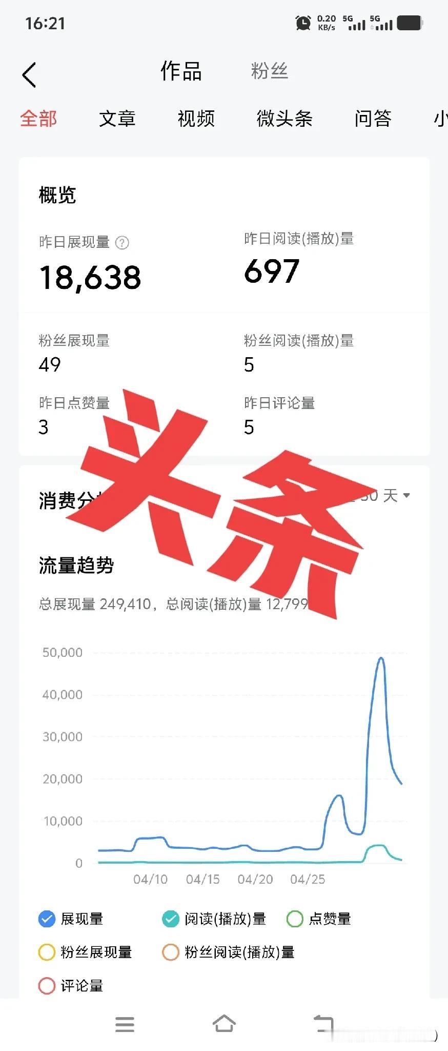 救命！真的想问问各位友友，你们发微头条流量都咋样啊？我最近发的几条简直太惨了，辛