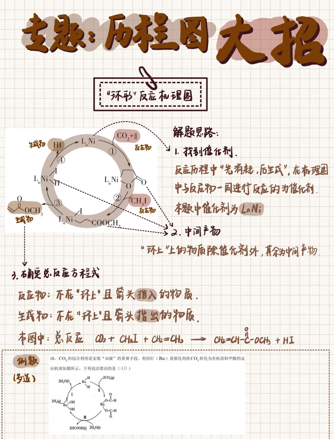 高三化学｜选择专题：搞定历程图👍👍大招✅