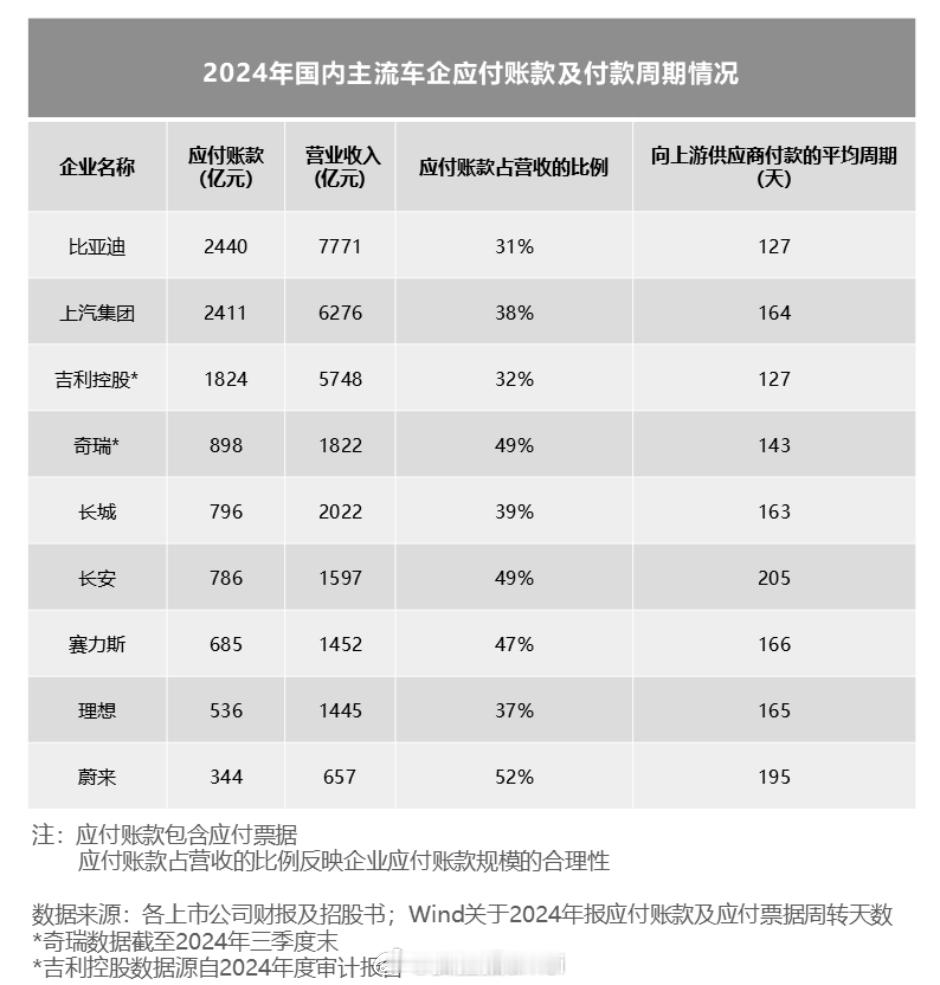 车企财报季，资产负债率成热议焦点。汽车行业重资产、回报慢，高负债率常见。2024