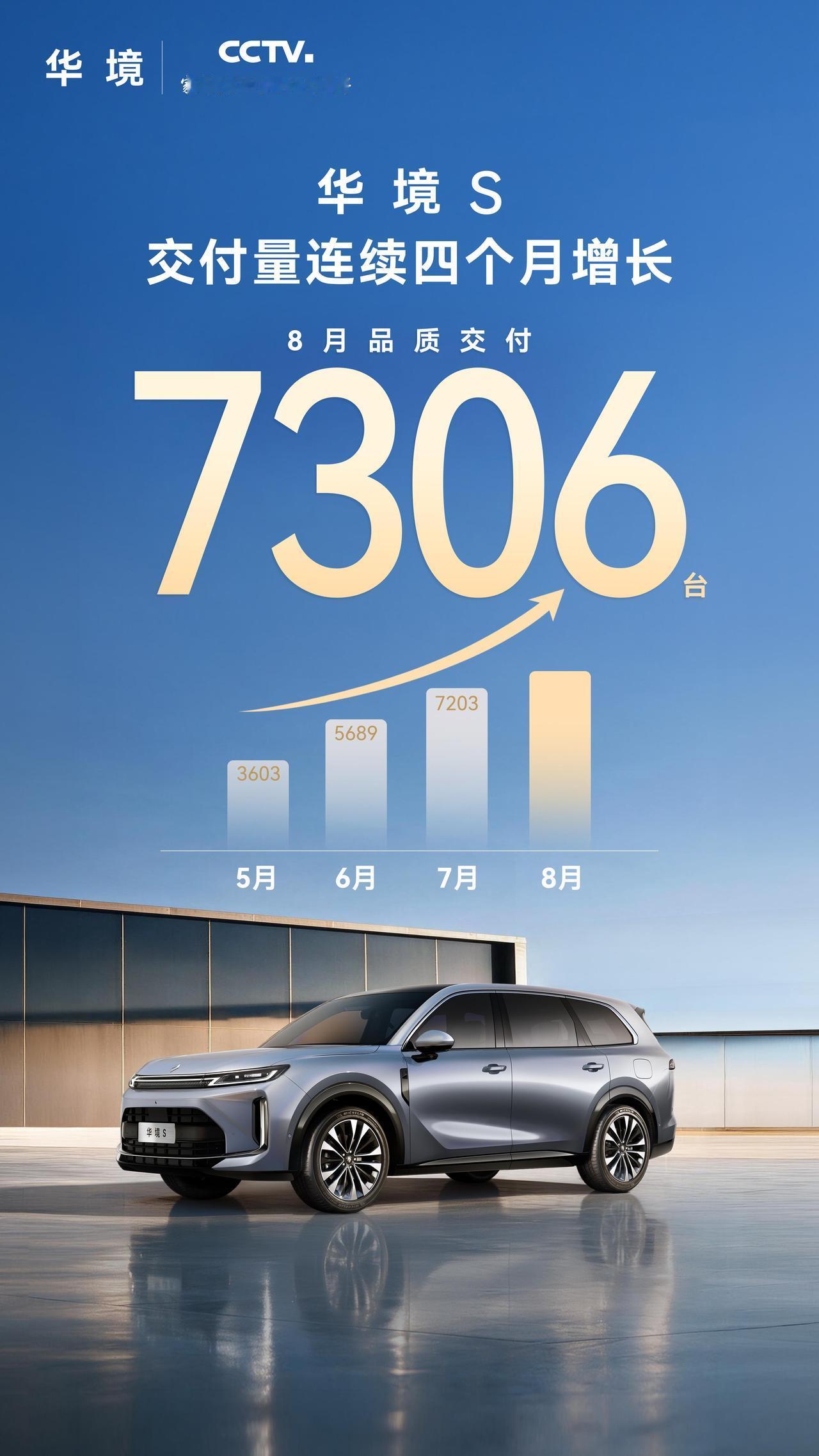 7306台，