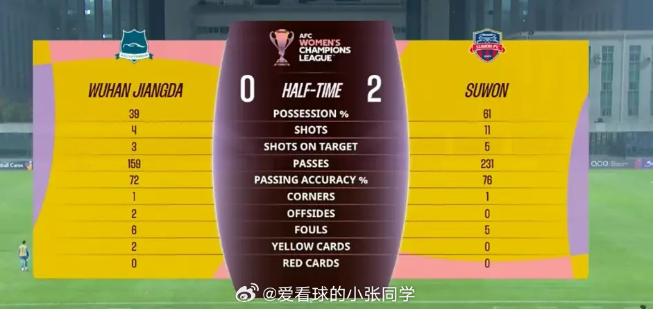 武汉女足无缘卫冕！止步亚冠八强，首次4球惨败，邓梦晔 进球被吹赛事：2025/2