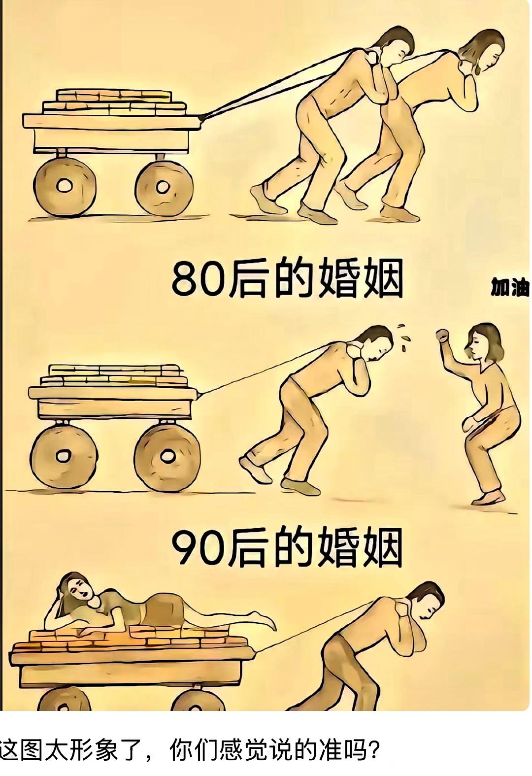 一张漫画戳破几代人的婚后现状！
同样是拖着生活重担的小车，80后夫妻并肩咬牙往前