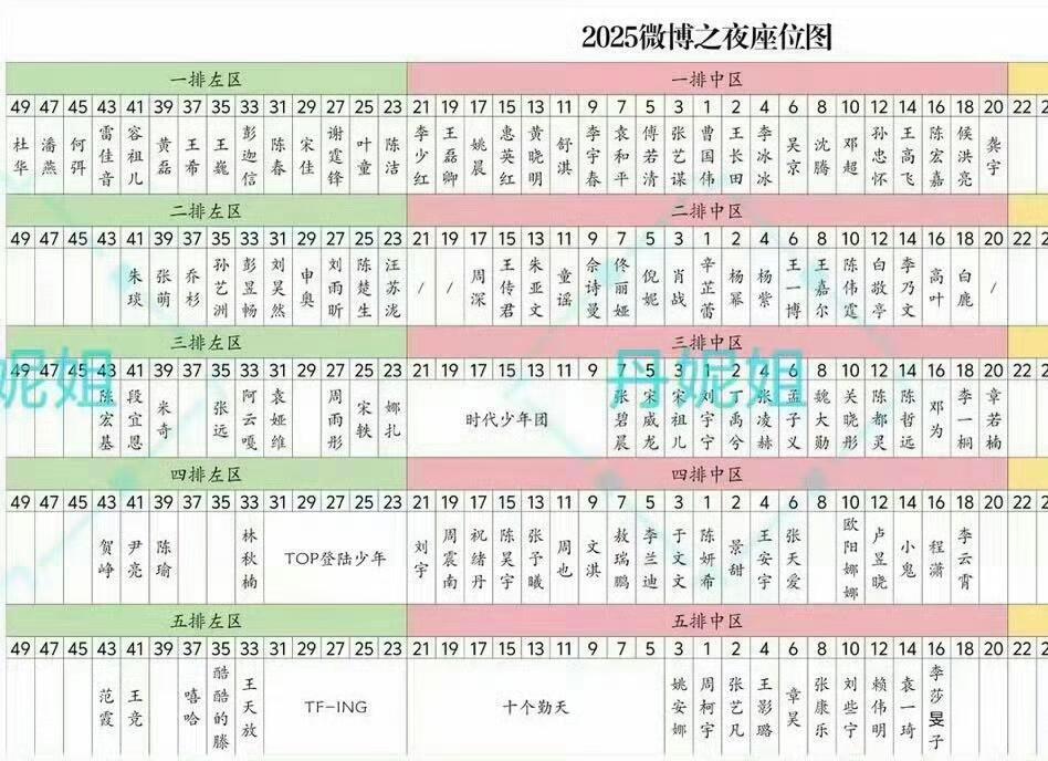 微博之夜内场座位图，符合体感吗？ 