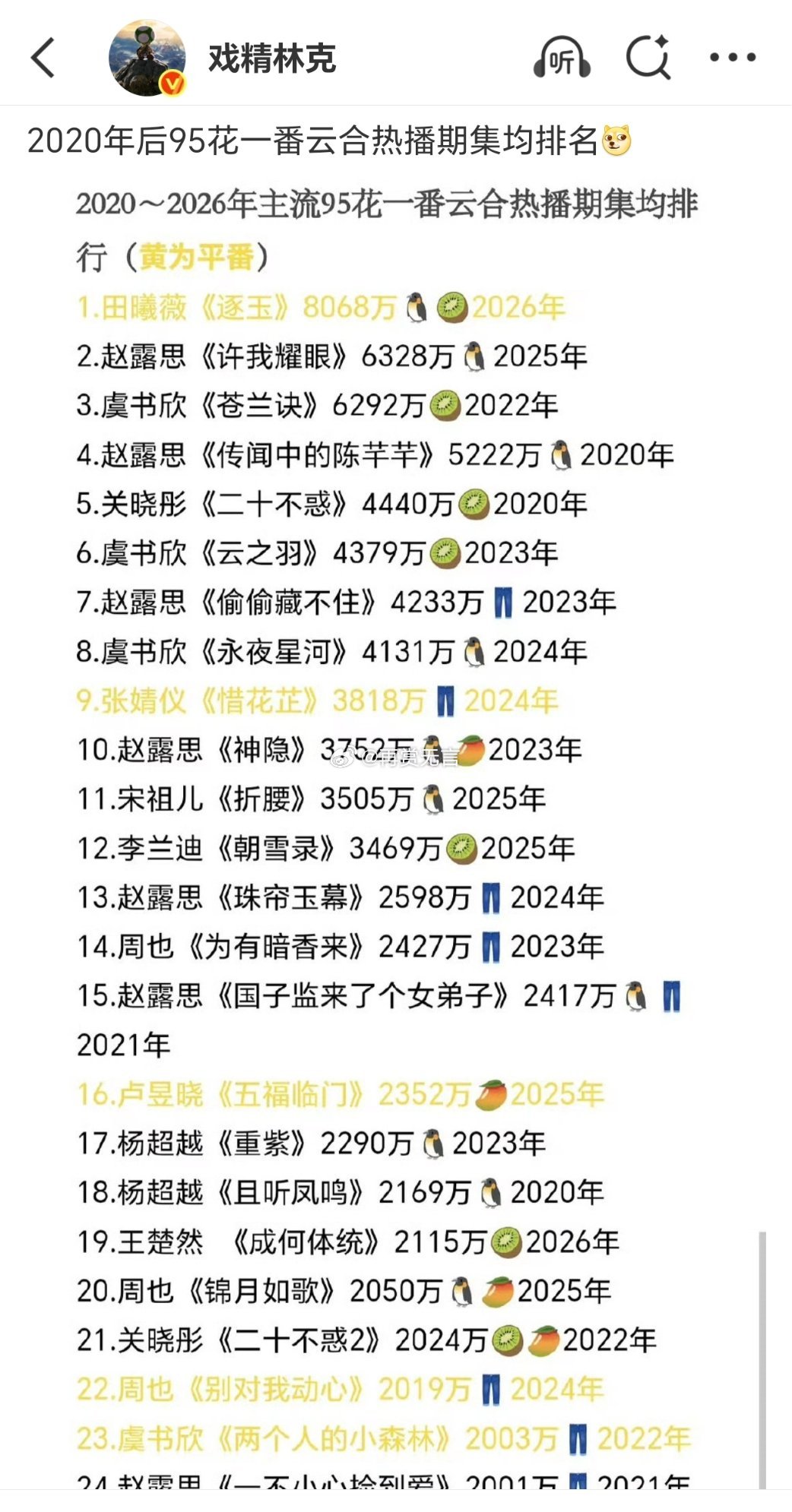 把孟子义开除了？不过95花田曦薇虞书欣关晓彤等人确实厉害 