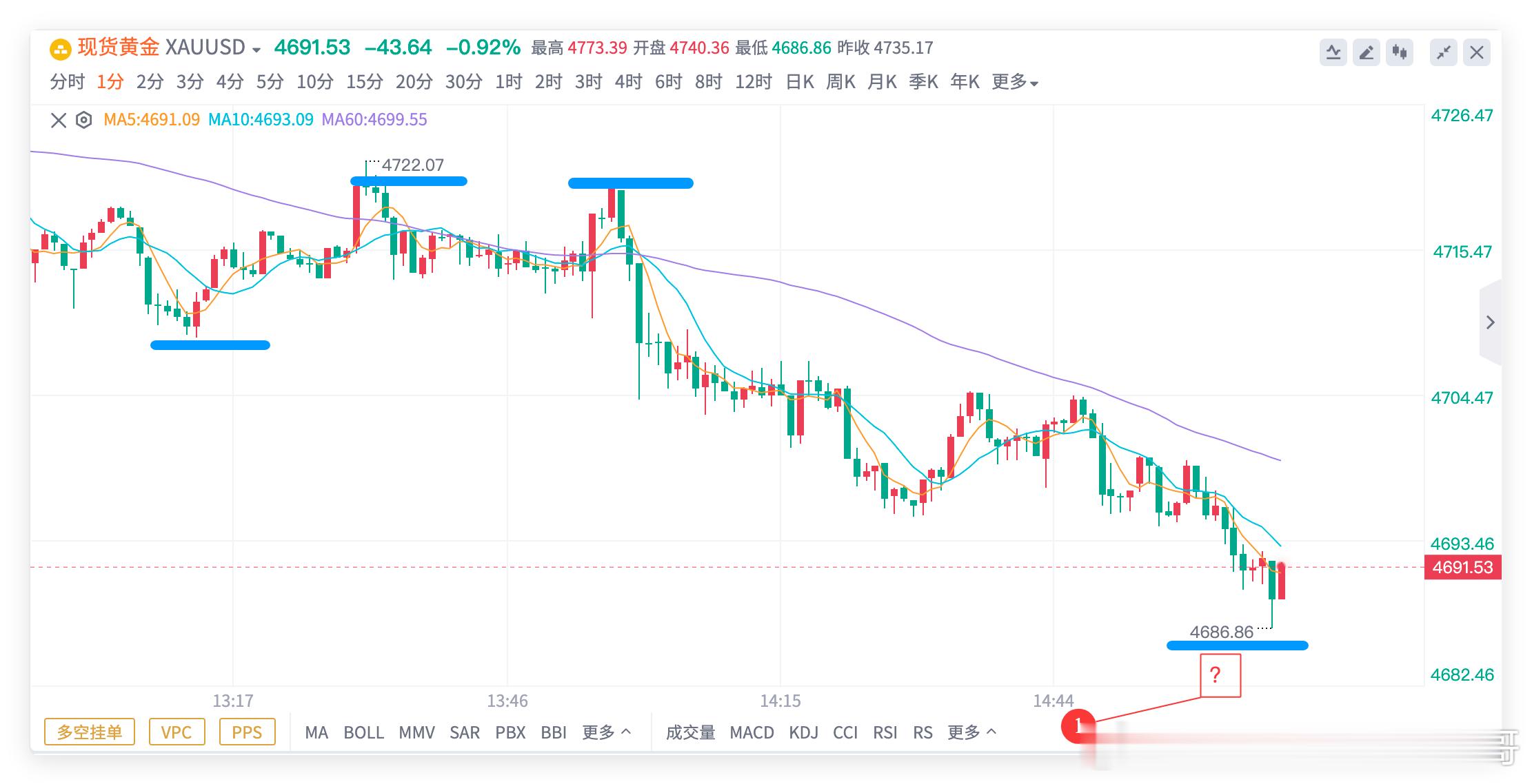 有兄弟说下午08 - 10 多单止损了，看到私信我都笑了你要不看看20的价格都跑