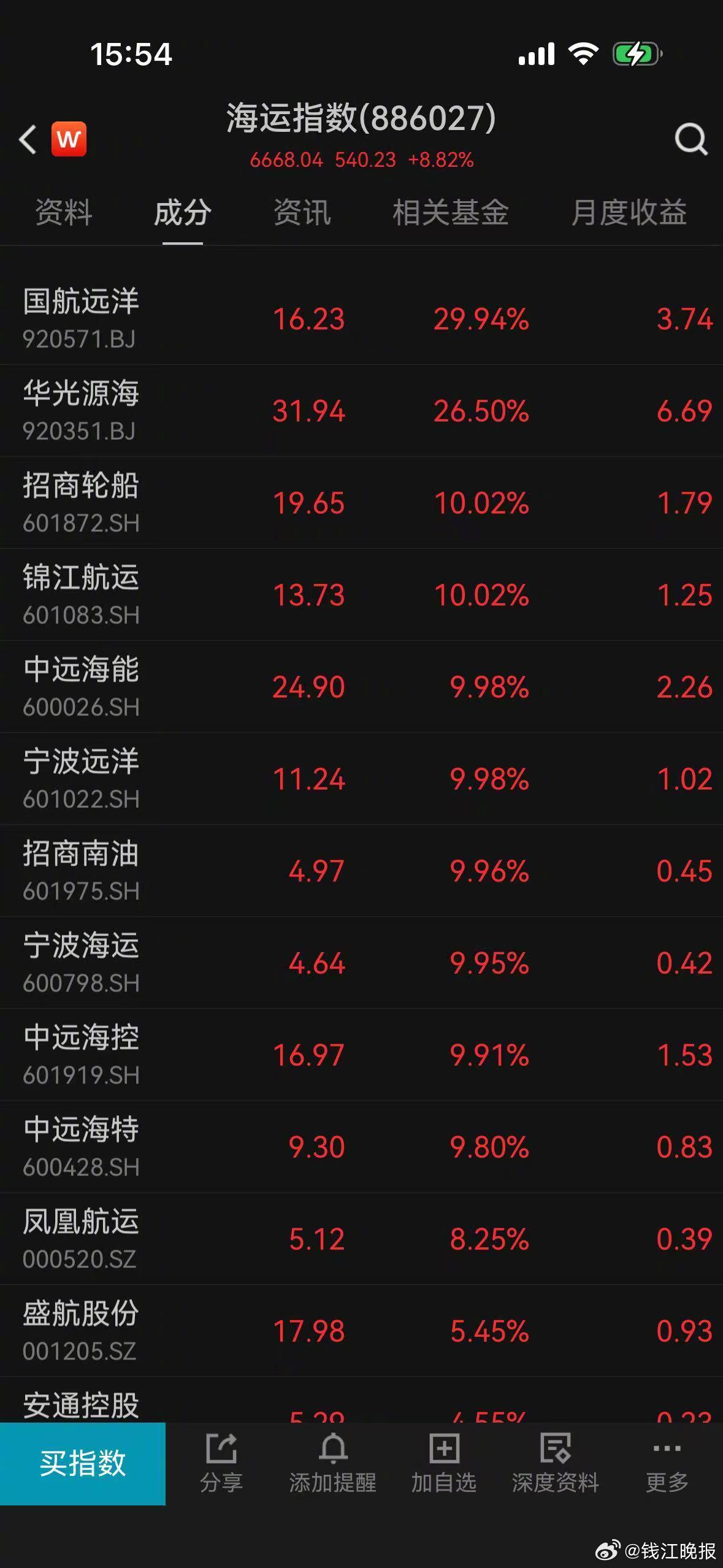 【#三桶油连续第二日涨停#】“炒股这么多年，第一次见到三桶油连扳2天！”杭州80