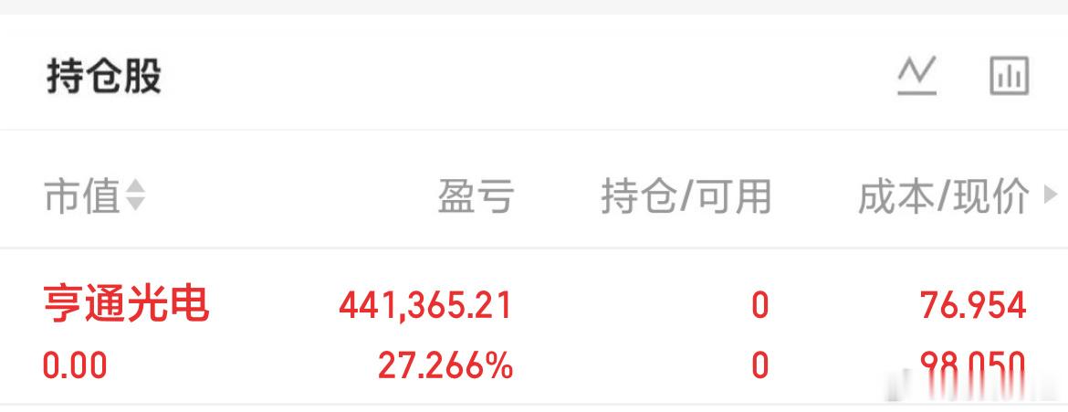 亨通落袋27个 今日看盘