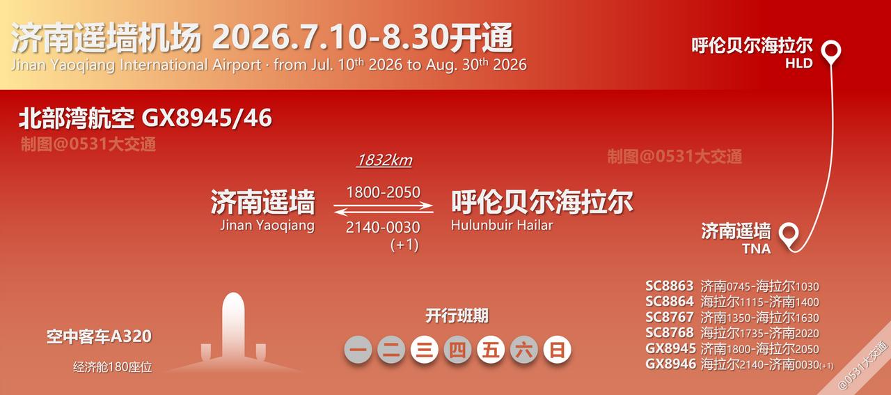 7.10日起，北部湾航空新开GX8945/46济南遥墙-呼伦贝尔海拉尔航线，每周