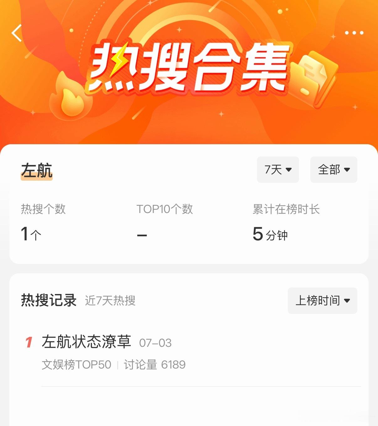 人和人的差距还是太大了，近七天热搜back4都是潦草、啃指甲穿內裤这种无聊毫无营