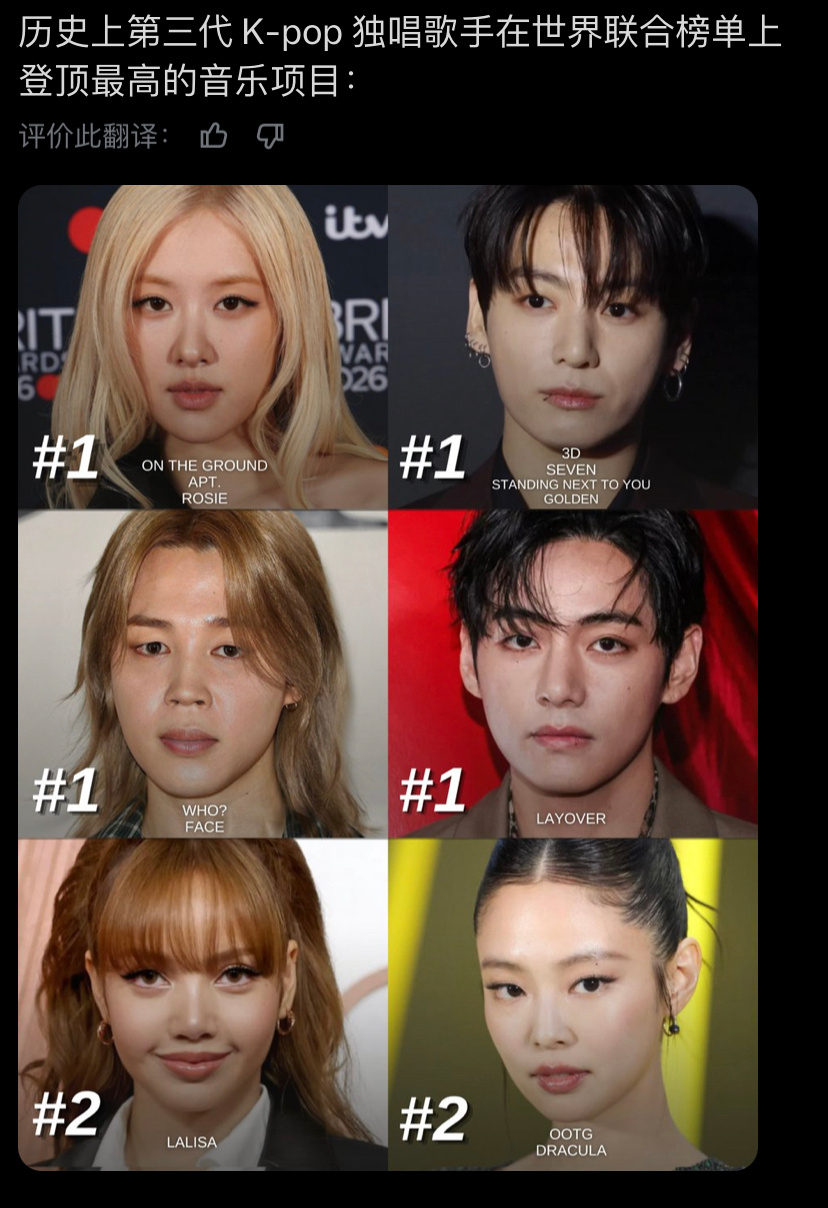 历史上第三代K-pop solo歌手在世界联合榜单（United World C