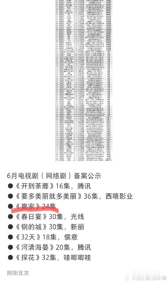 赢家备案田曦薇魏大勋赢家备案，要开机了 