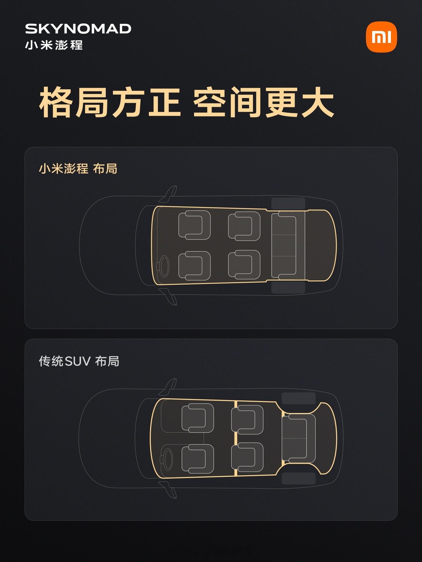 SkyNomad小米澎程今天这个图和传统SUV一对比，第三排差异太明显了！传统S