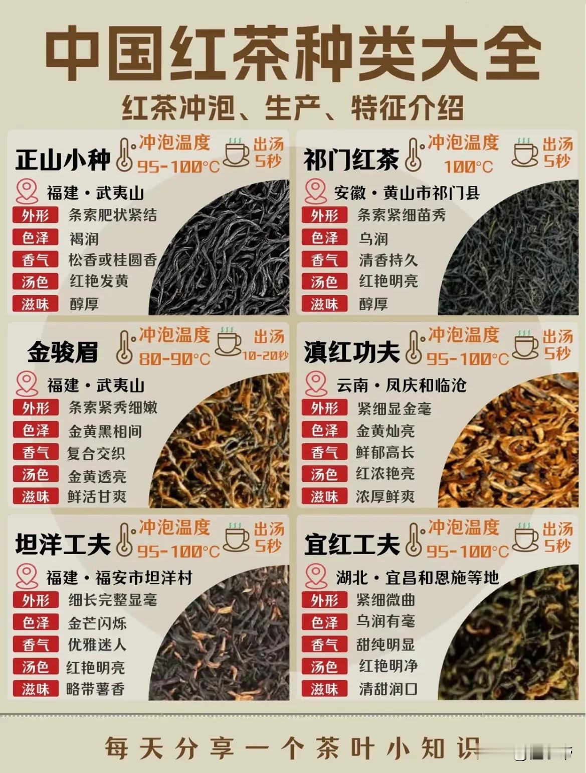 中国红茶种类大全，你都喝过哪几种？