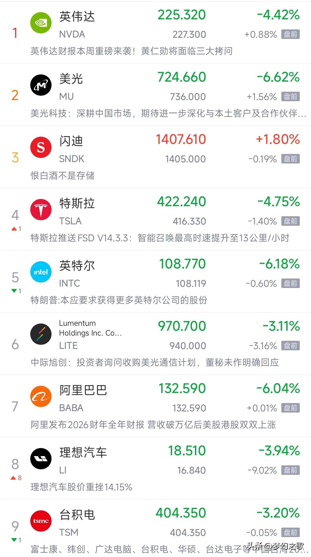 美股晚上又开始作妖了，明天A股继续跌？
今天A股探底回升，最后时刻拉了回来，虽然