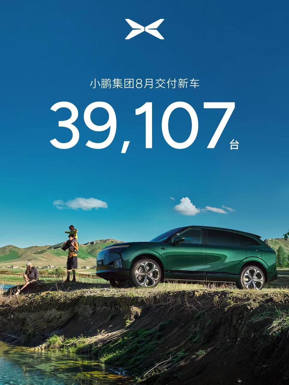 鹏厂4.5.6.7.8月的交付量。其中6月的是GX+M03交付叠加效果。9月破4