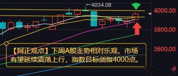 【12月26日收评：下周A股走势相对乐观 市场有望延续震荡上行 指数目标剑指40