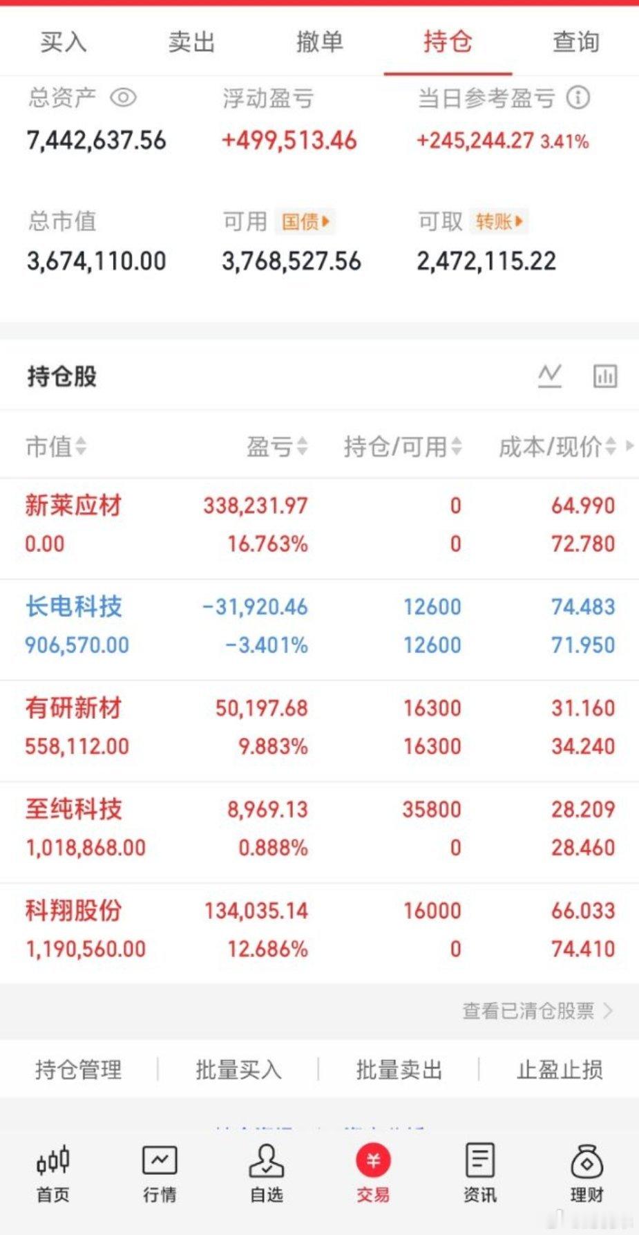 A股超4500只股下跌A股天娱数科跌停A股300w本金，目标1年做到1500w，