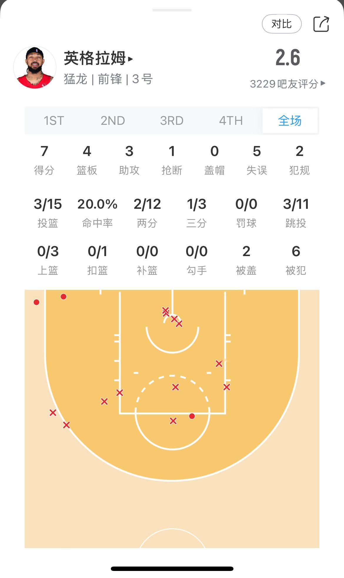 当打之年的全明星这种发挥是不可饶恕的骑士2比0猛龙