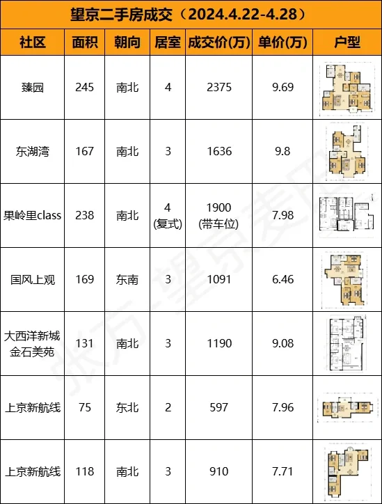 4月第四周｜来新政了，市场见底了嘛？