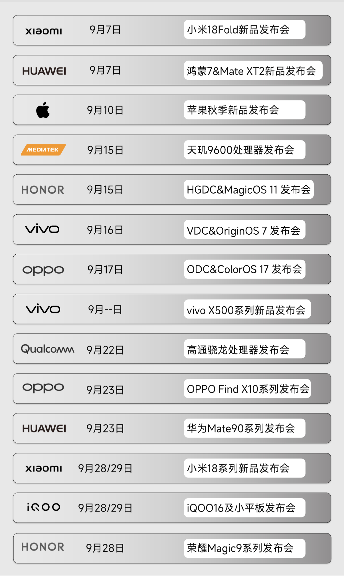 每年的9月10月真的是被称为科技春晚，你最期待哪一场呢？🐰数码闲聊站[超话] 