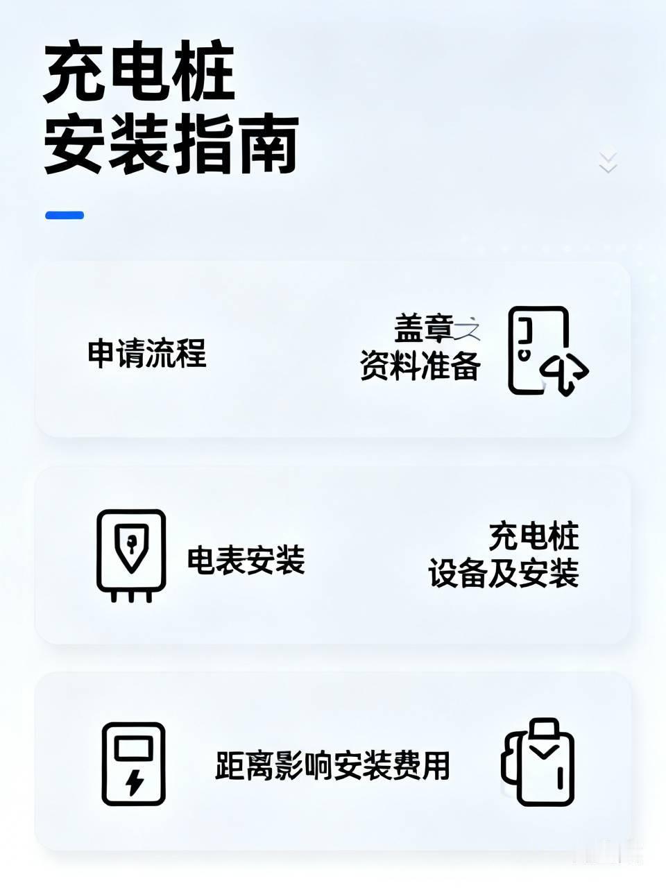 最近忙忙活活两周，申请安装充电桩，好几个盖章资料需要准备，很麻烦。

流程完了，
