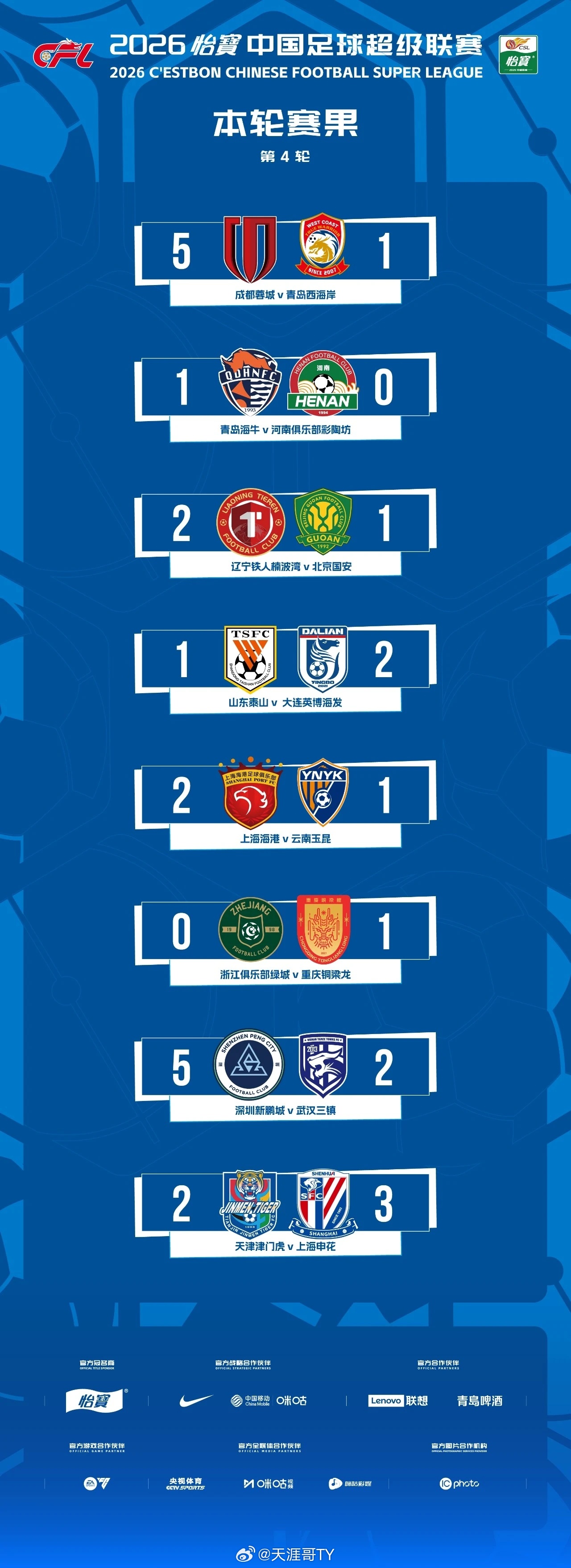 山东泰山 2026年中超联赛第四轮全部战罢，第四轮战绩【图1 】截止第四轮各俱乐