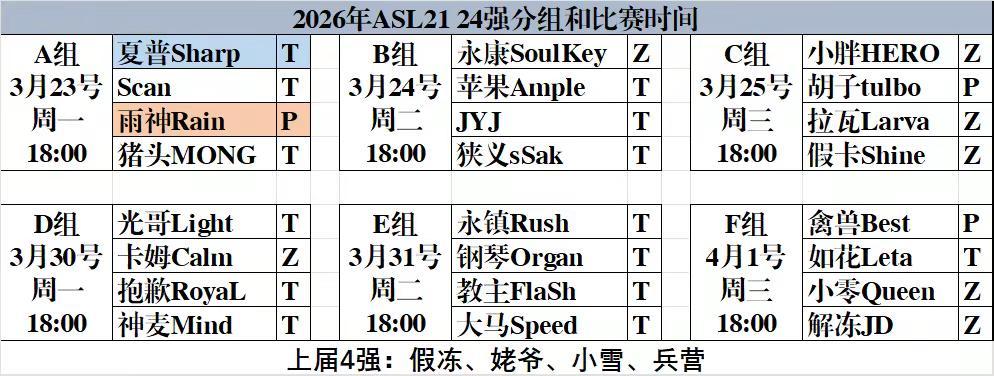 2026年ASL21 24强分组和赛程。星际争霸