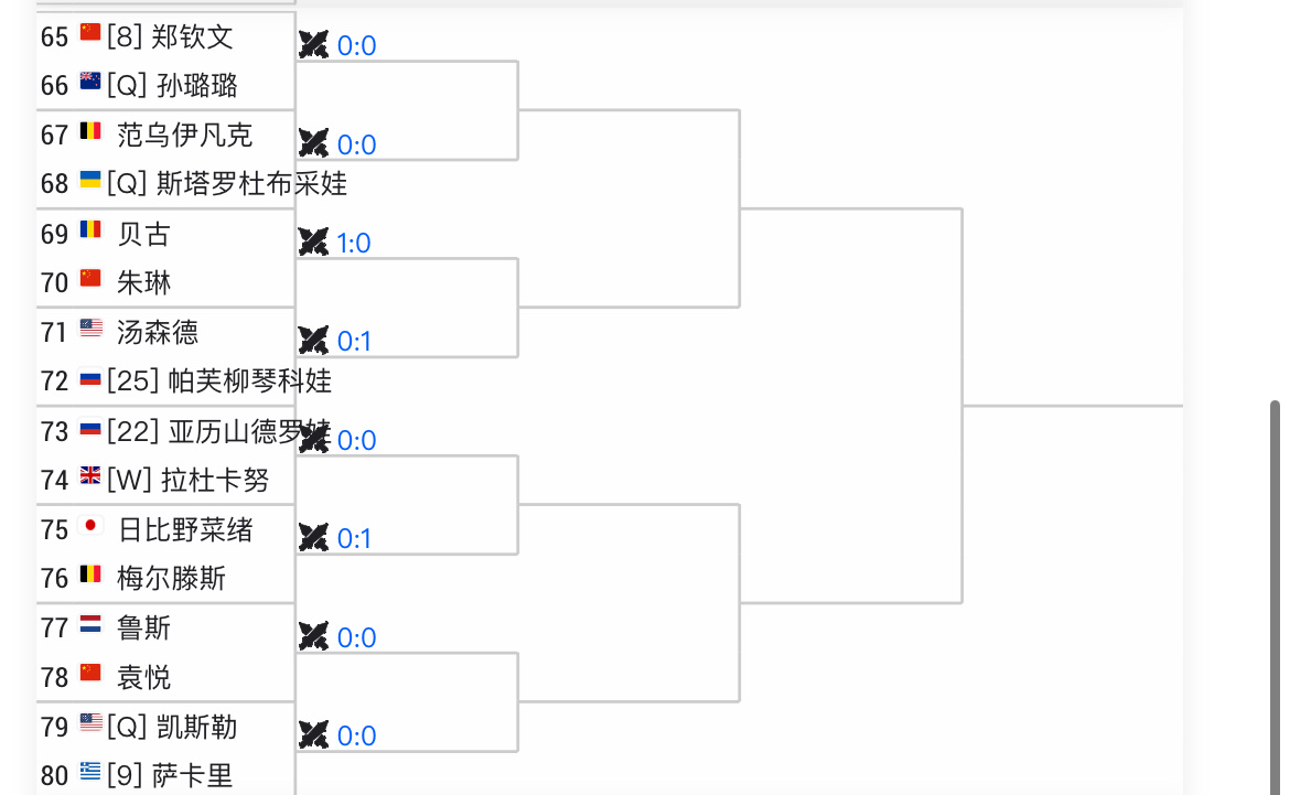 #温网2024# 女单5/8区中国选手云集，郑钦文、朱琳、袁悦、拉杜卡努都在这个