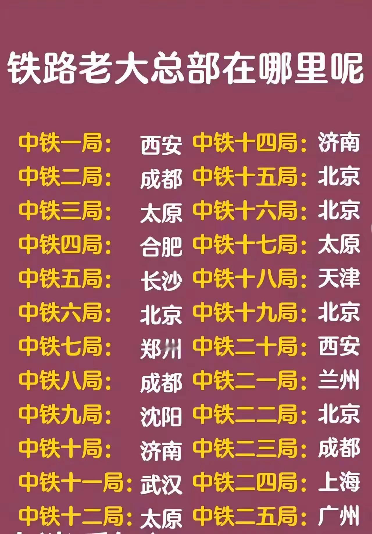 铁老大。地理必备常识 铁路局考试考什么 全国铁路单位 中国铁路各局