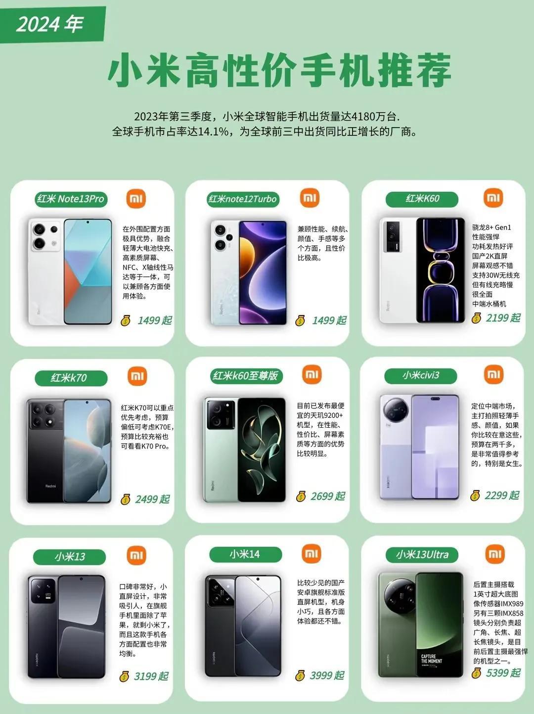 小米手机，红米手机
大家生活中遇见的人
是不是很多人都在用小米手机
或者用红米手