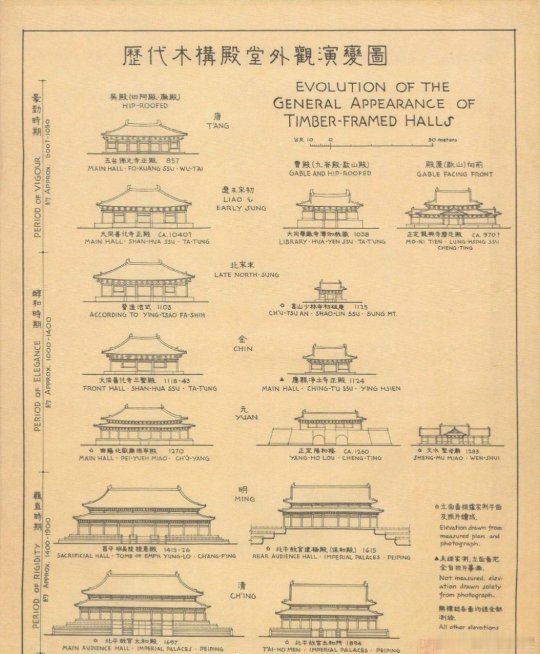 【老照片】1946年，山西。民国时期，日本鬼子投降后，梁思成在山西绘制的古建筑手