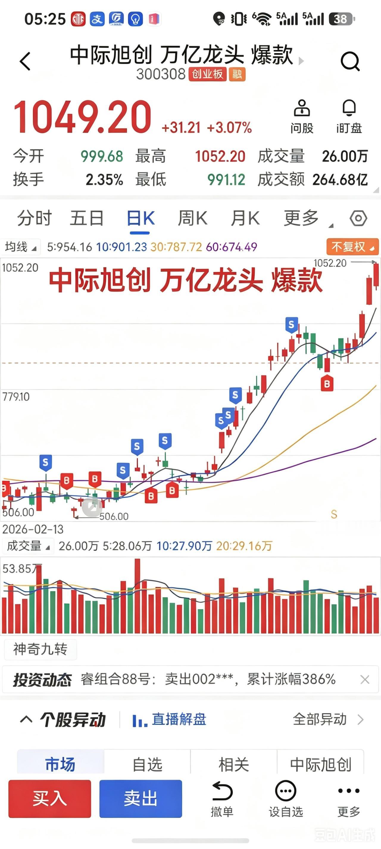 万亿龙头爆发！中际旭创再创新高，主力疯抢，后市继续狂飙🔥
    AI算力最强