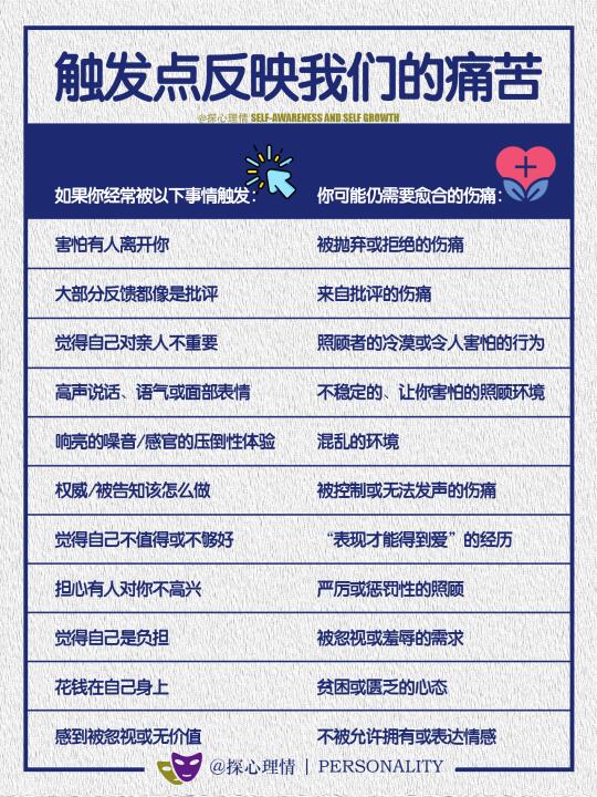 触发点反应了我们的痛苦