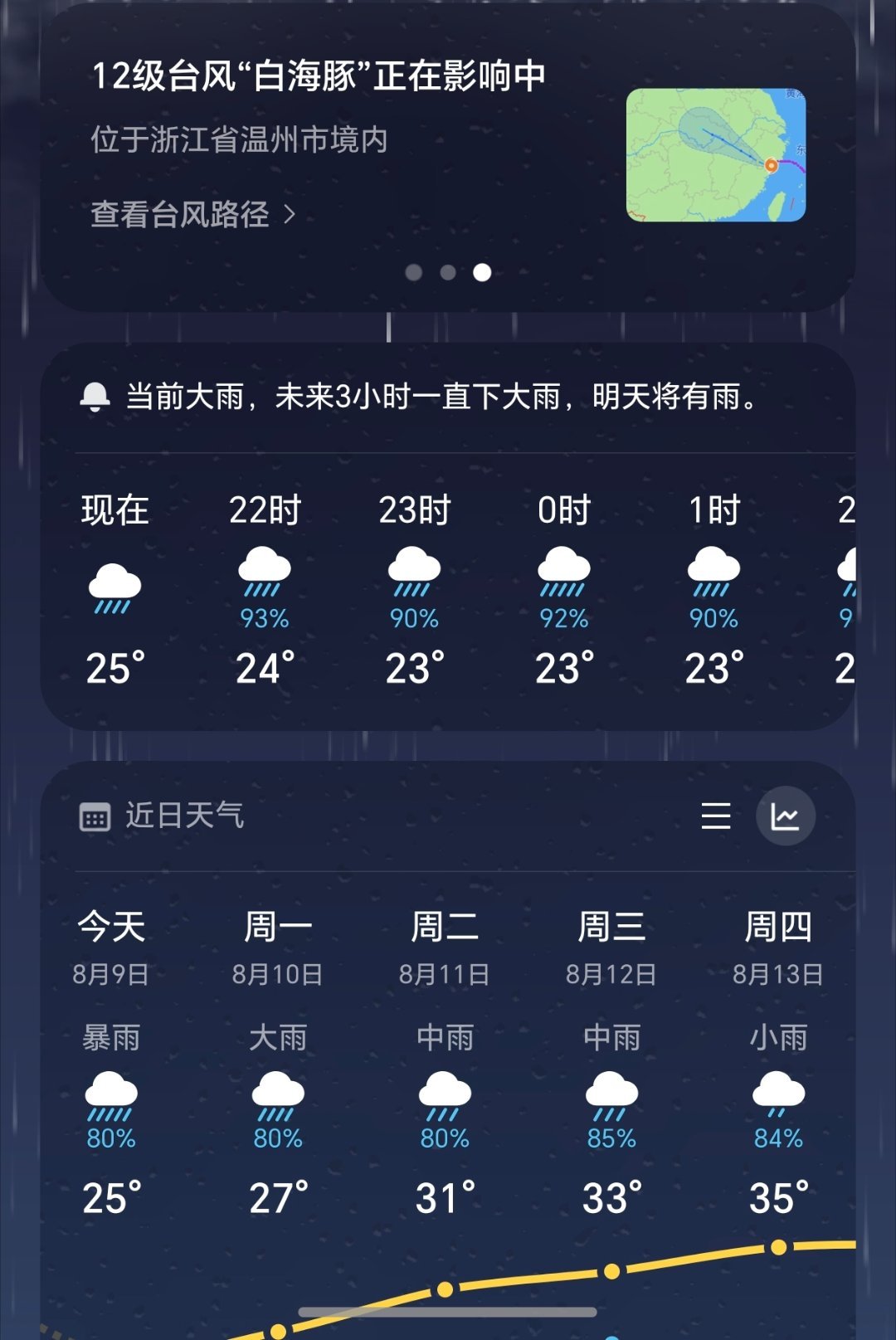 白海豚提前登陆12级台风白海豚正在影响中……暴雨大雨 