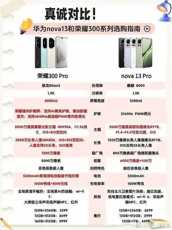 荣耀300 Pro和华为nova 13 Pro怎么选？二者作为当下的爆款机型，荣