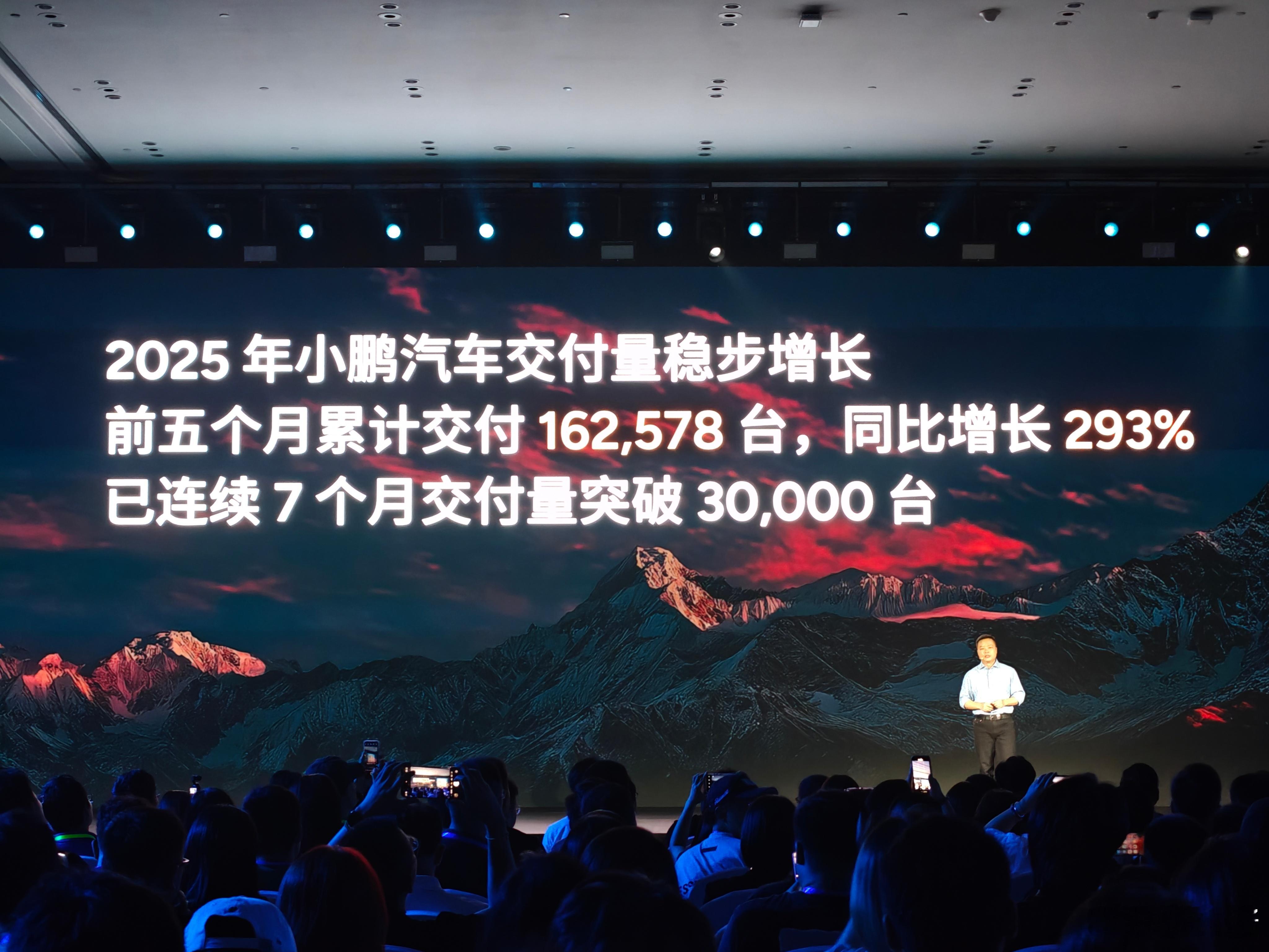 小鹏今年前5个月累计交付了162578台，同比增长293%4月还拿下了全球纯电销
