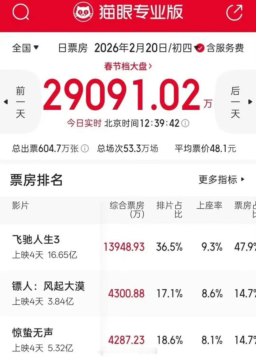 吴京 绿卡最严厉的父亲明天去看一场电影 《镖人》和《惊蛰无声》更推荐哪个？有都看