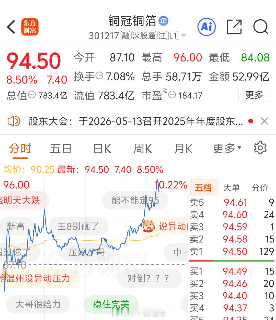 蹭蹭往上涨，铜冠铜箔301217，我说的 持续看好 