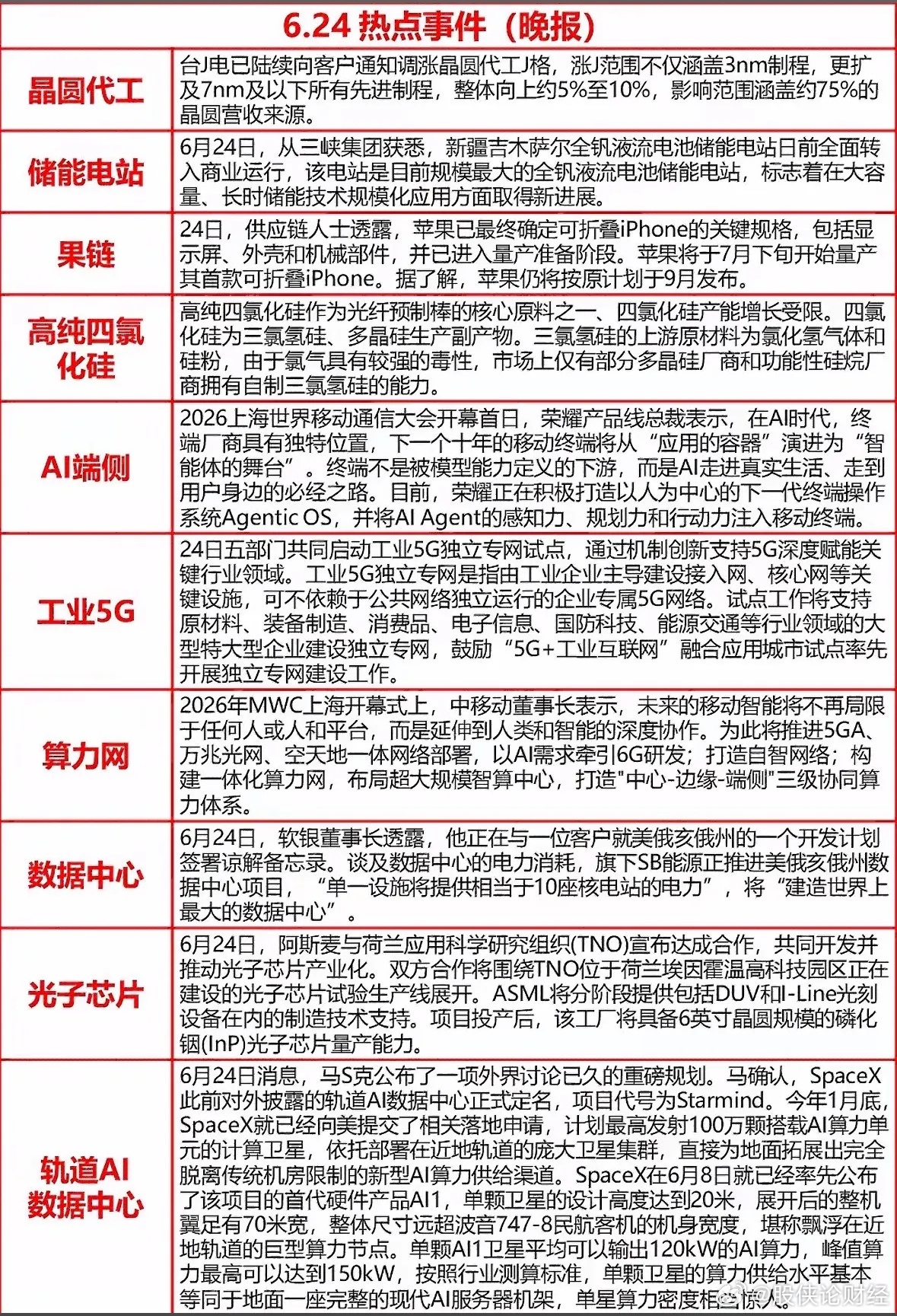6月24日晚间热点信息汇总 