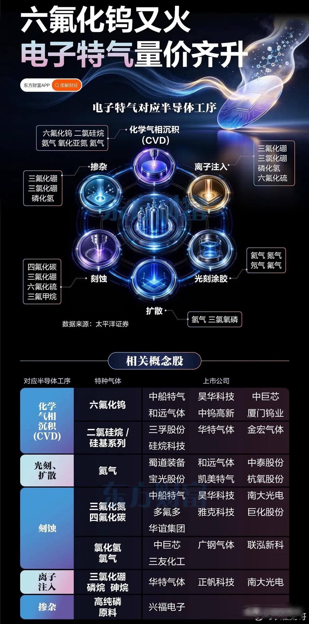 以前被卡脖子，现在卡别人气管！六氟化钨价格翻倍，暗战打到元素周期表！8月6日，一