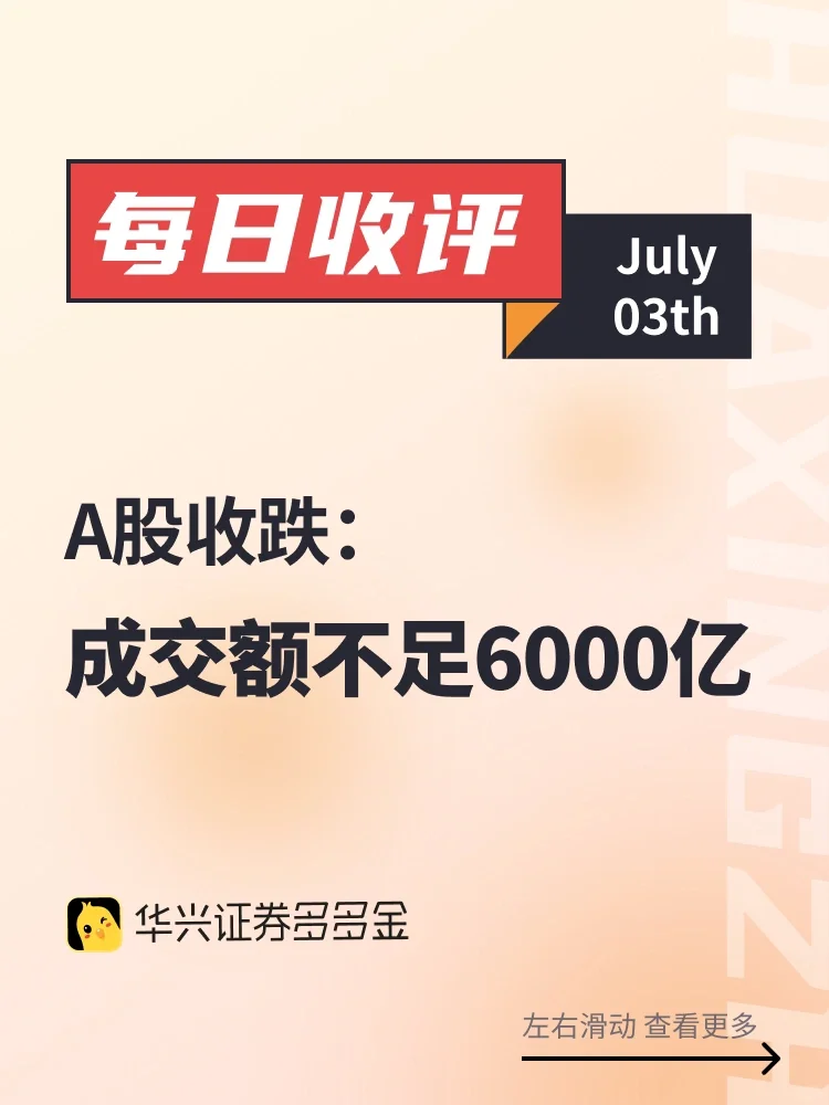 今日收评｜A股收跌，成交额不足6000亿