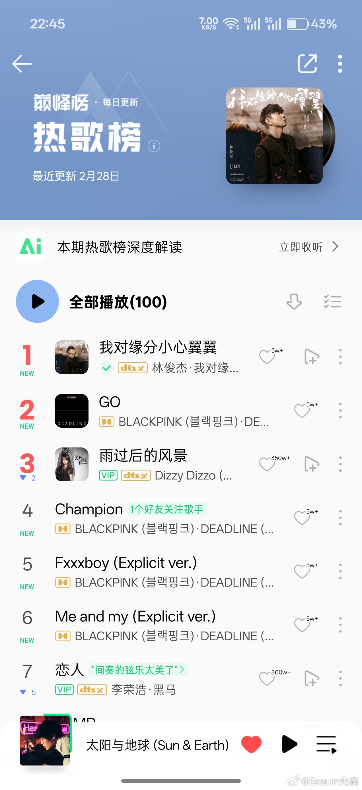 本以为林俊杰那个事情之后影响很大，没想到新歌还是能在热歌榜压大势KPOP一头，看
