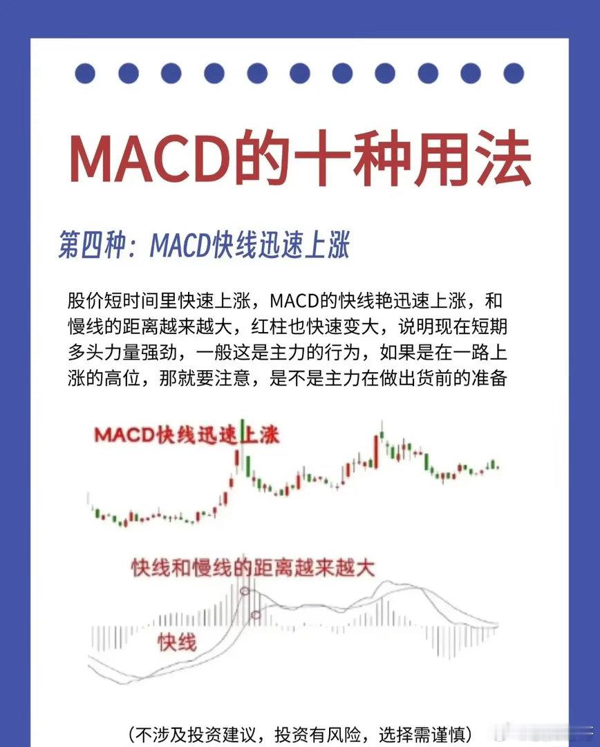 以下是MACD十种用法的系统梳理与专业润色：第一种：MACD零轴上方金叉当MAC