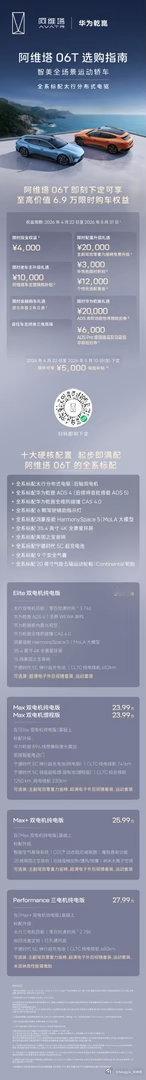一图了解版本区别，轻松选购即刻下定，可享至高价值 6.9 万限时购车权益。十大硬