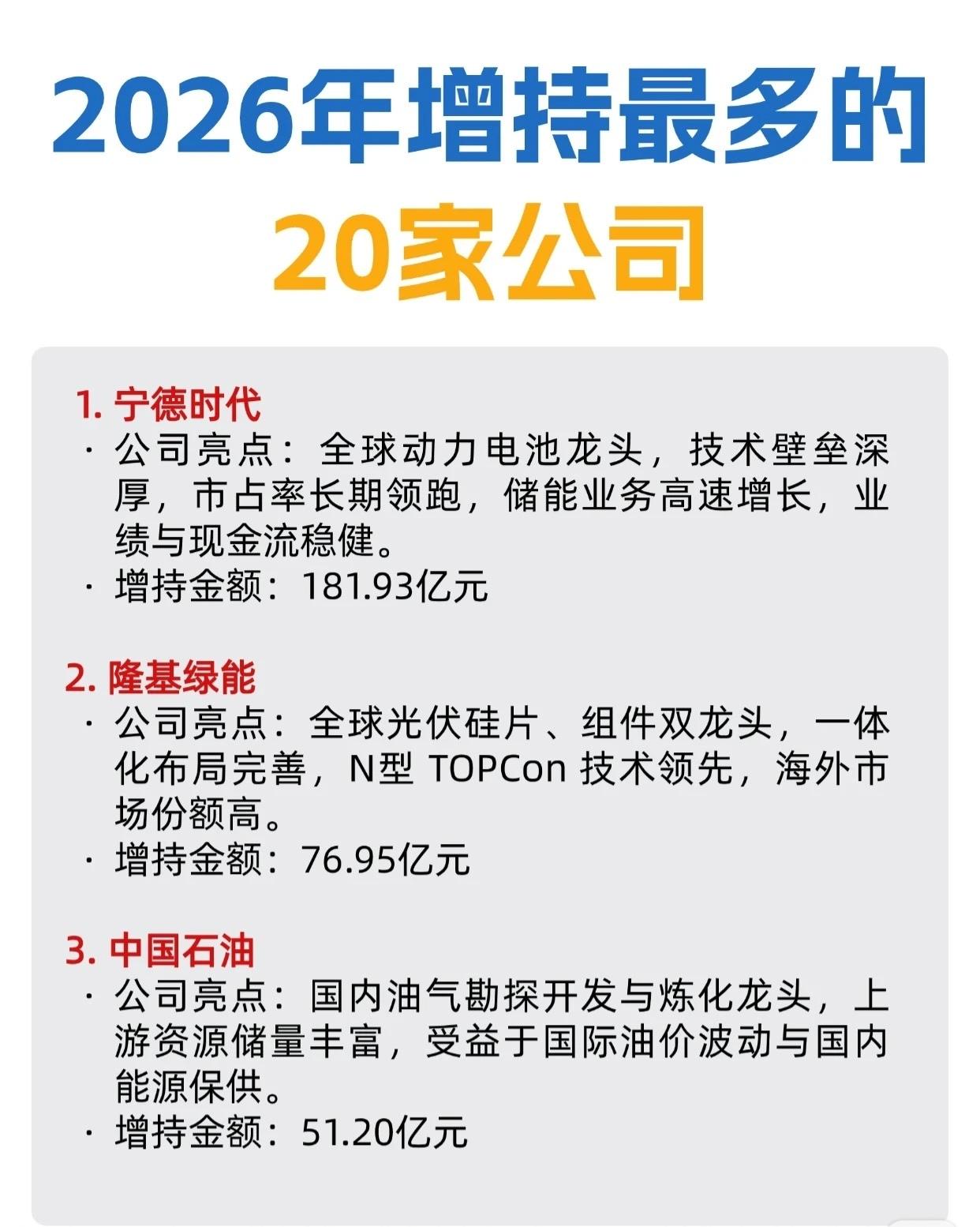 2026年增持最多的20家公司：

1. 宁德时代 —— 全球动力电池龙头，技术