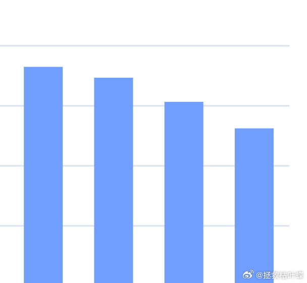 我失去了很多铁粉🥺🥺🥺懂我意思不女孩们。 
