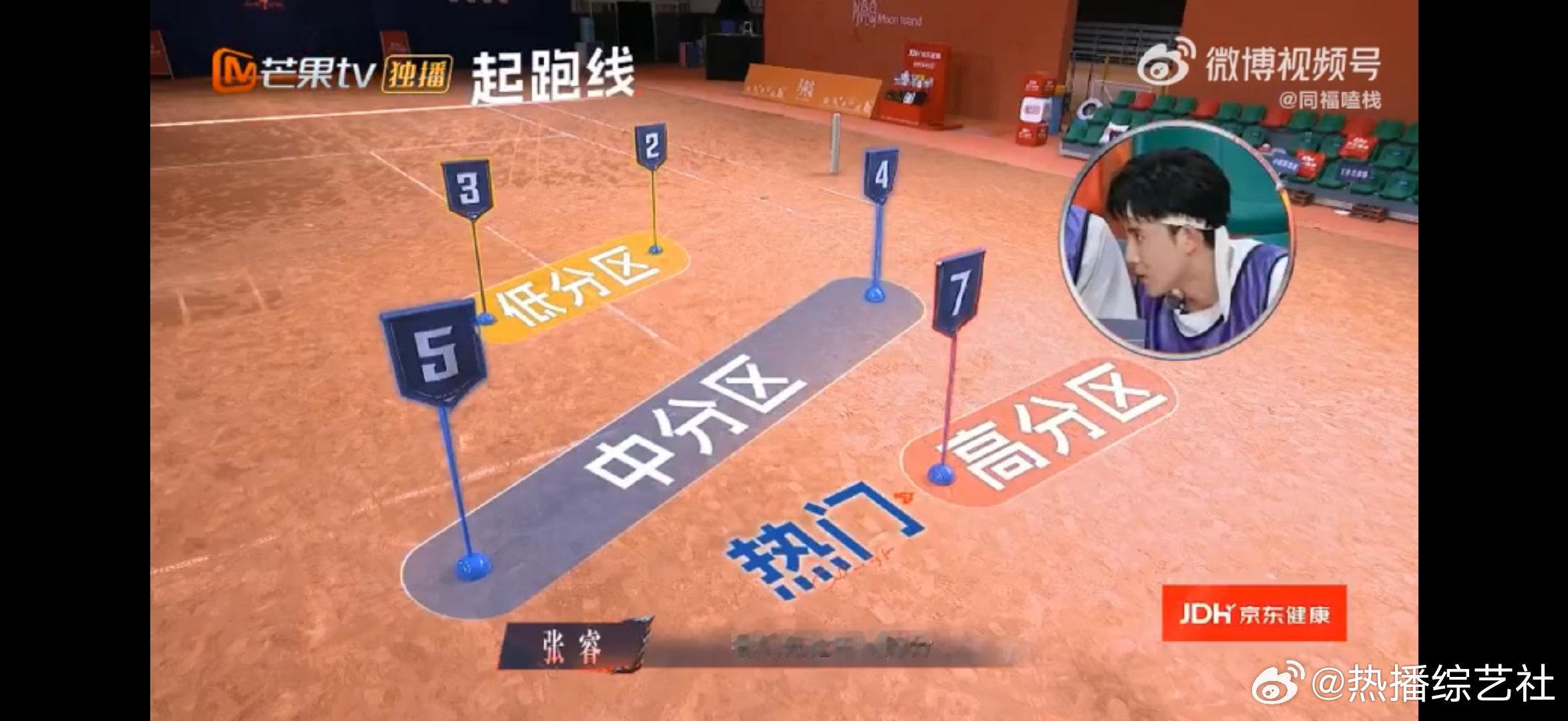 张睿[超话]张睿拼不过体力拼脑力披荆斩棘别人猛冲拼体力，张睿冷静琢磨布局，成熟男